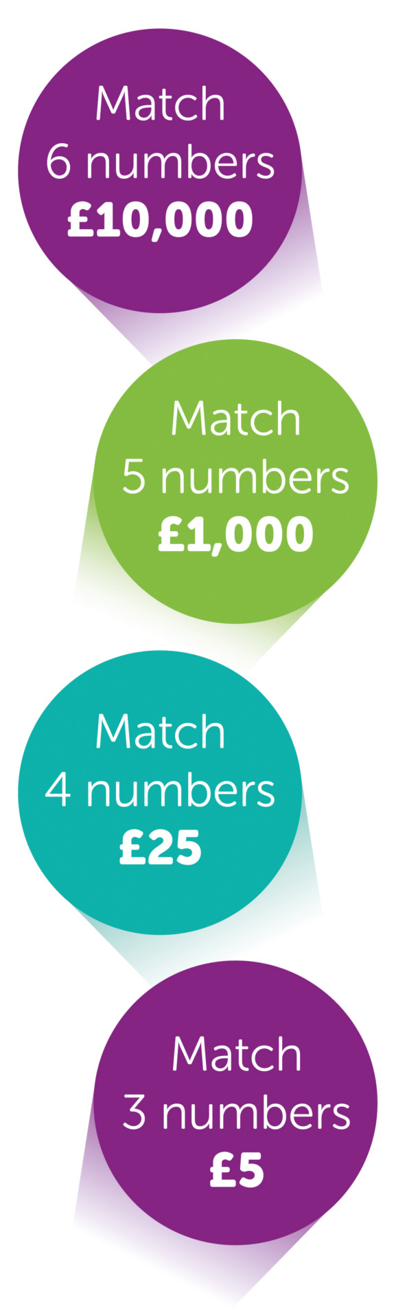 Frimley Health Charity Weekly Lottery